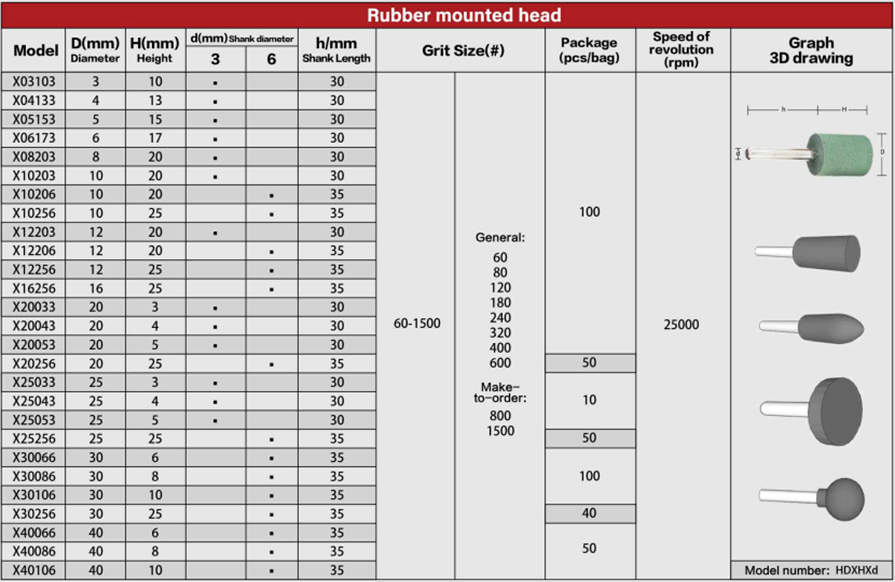 Table of Grinding Head X 25/32inch