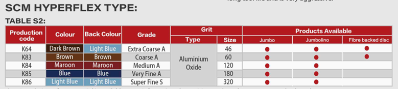 Table of SCM Roloc Disc Hyperflex