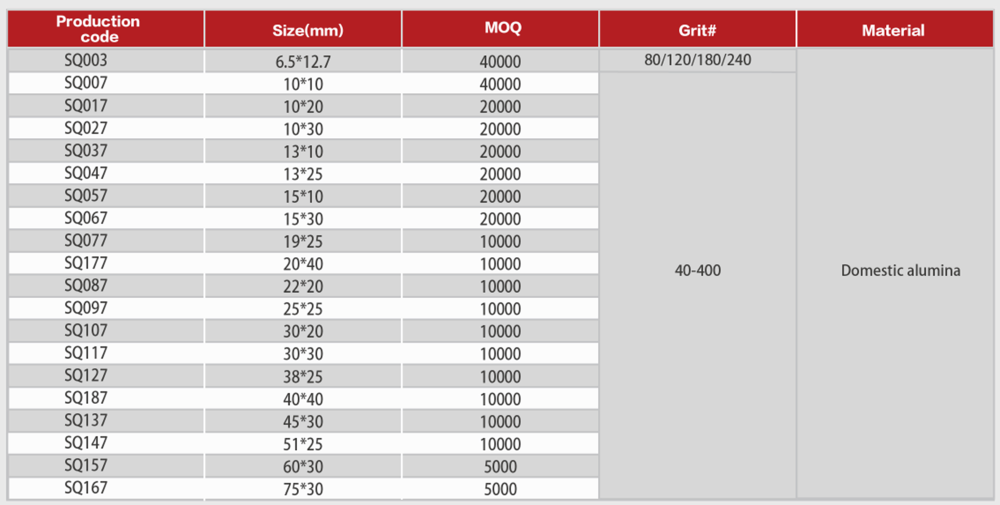 Table of Spiral Band 1-9/16inch