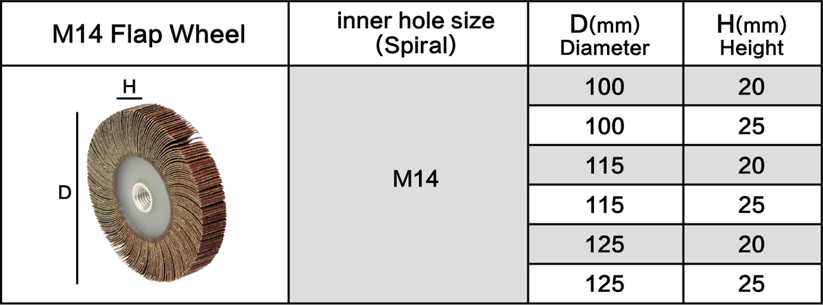 Table Of Flap Wheel M14 4-1/2inch Size