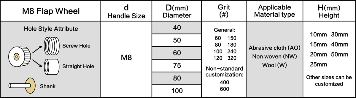 Table of Flap Wheel M8 4inch Size