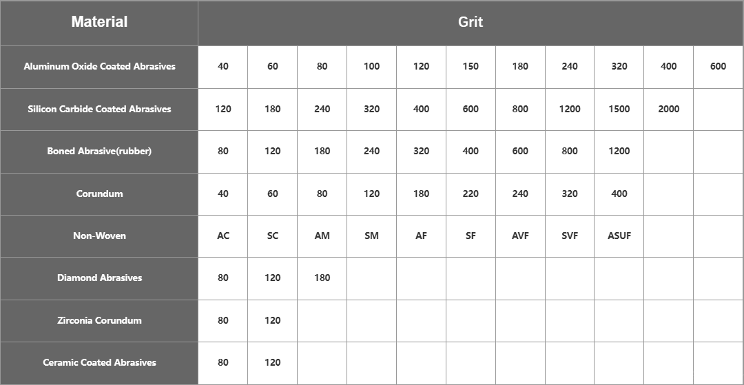 Silicon Carbide Flap Wheel M14 (SC) Grit Size Table Corresponding To Raw Materials