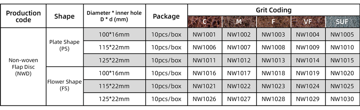 Full Non-woven Flap Disc 4inch Non-woven Flap Disc (Full) Size Table