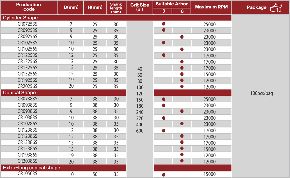 Aluminum Oxide Cartridge Rolls (AO) Cartridge Rolls Size Table