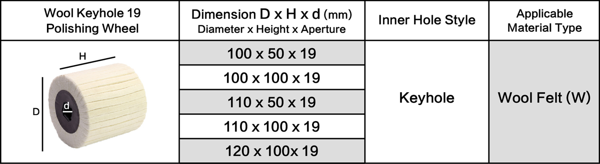 Felt Polishing Wheel Drum Size Table
