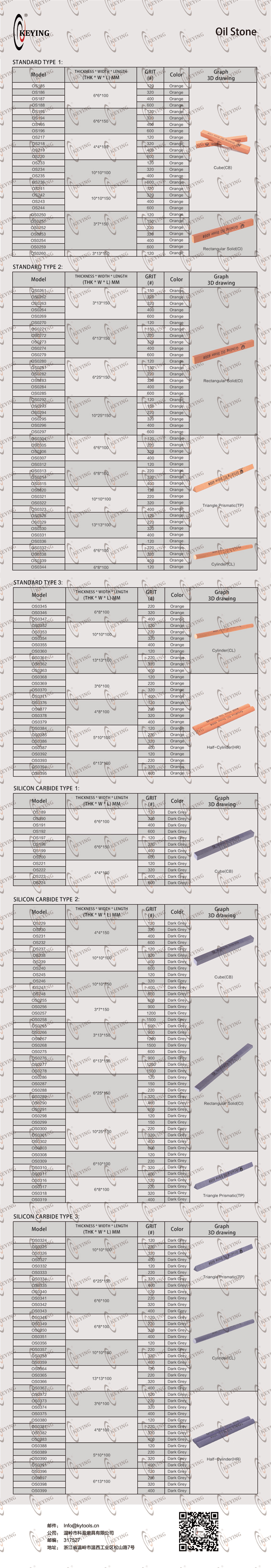 Table of Green Silicon Carbide Oil Stone (GC)